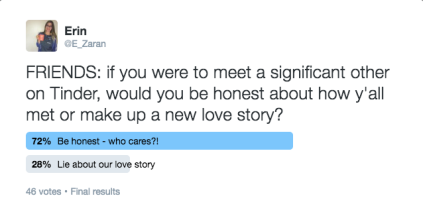 Twitter poll ran on my personal account revealed that most people don't mind being honest about meeting on Tinder. 